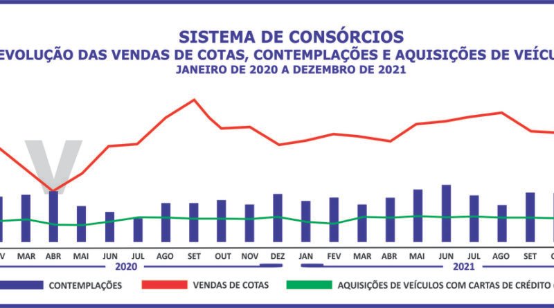 Consórcio minimiza os efeitos do paradoxo da parcimônia