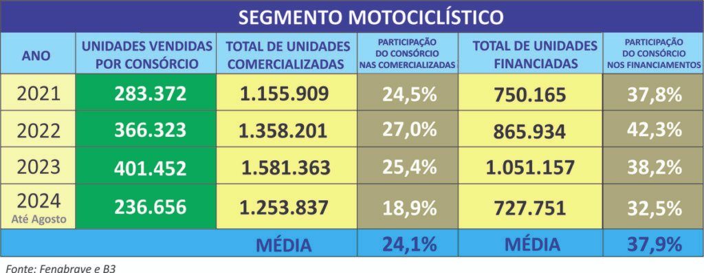 Trocar gastos com loterias por investimentos gera patrimônio