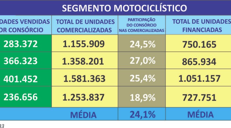 Trocar gastos com loterias por investimentos gera patrimônio