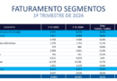 Investidores voltam a investir em franquias