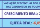 Em dez anos, consórcio cresce mais que a poupança