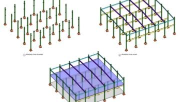 BIM revoluciona o setor da construção civil no Brasil