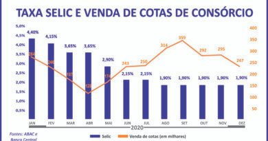 Confiança no consórcio atravessa conjunturas econômicas