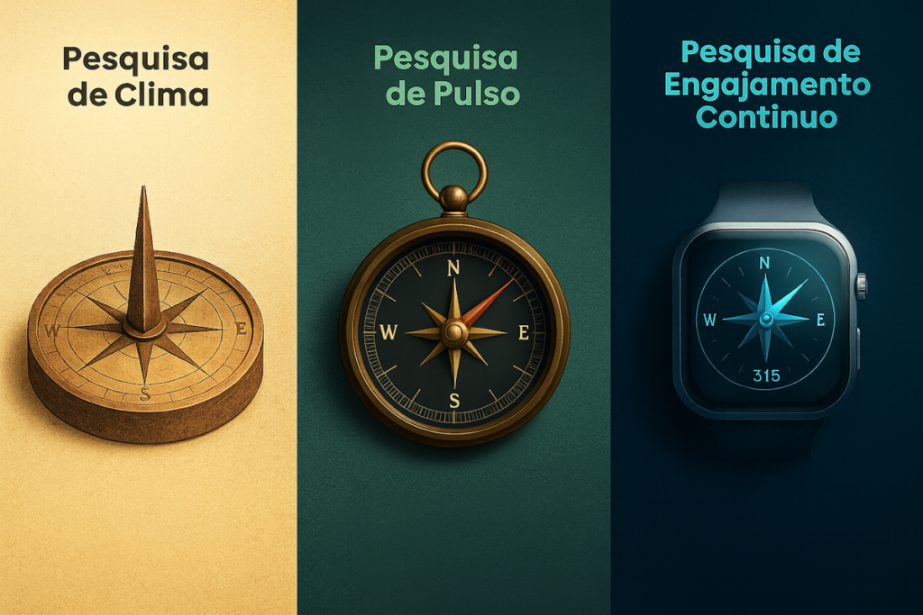 Modelos de pesquisa evoluem na gestão de pessoas