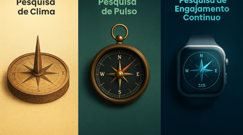 Modelos de pesquisa evoluem na gestão de pessoas