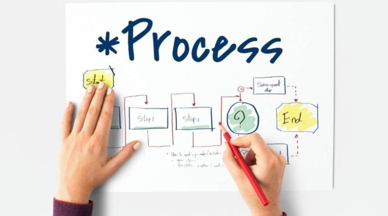 Processos eficientes aumentam a performance das empresas