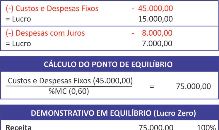 Consórcio minimiza custos financeiros na expansão de negócio