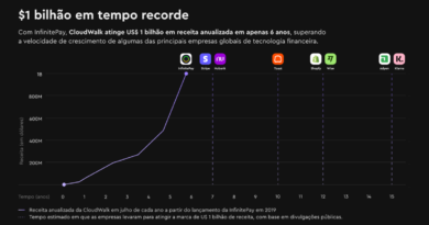 CloudWalk ultrapassa US$ 1,2 bilhão em receita anualizada