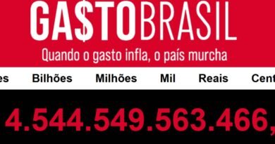 Até agora, em 2025, o Brasil já gastou R$ 4,5 trilhões em despesas primárias da União, estados, municípios e DF.