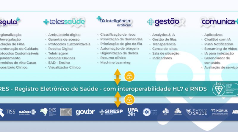 Duosystem reúne regulação e telessaúde em um único hub