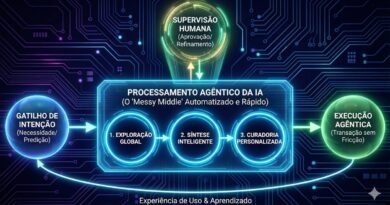 Como a IA está inaugurando a era da "jornada agêntica"