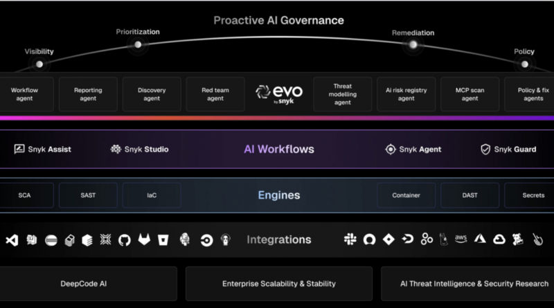 Nova inteligência artificial agiliza processos DevSecOps