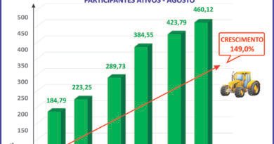 Consórcio marcará presença na 31ª Agrishow em Ribeirão Preto