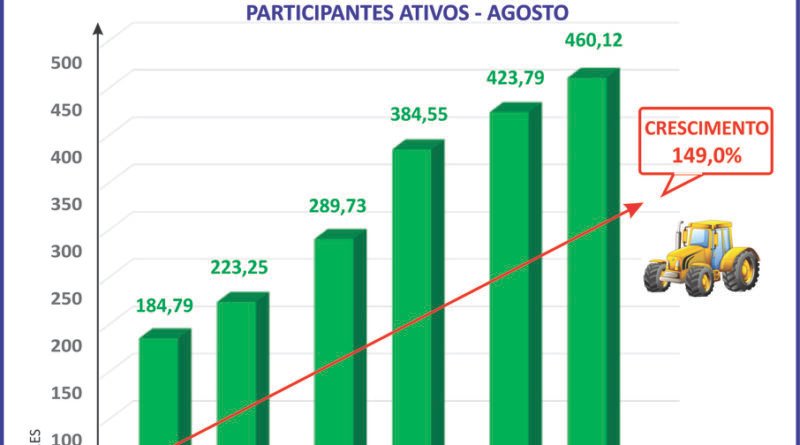Consórcio marcará presença na 31ª Agrishow em Ribeirão Preto