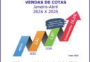 Consórcio: negócios crescem 27,1% e adesões aumentam 16,1%