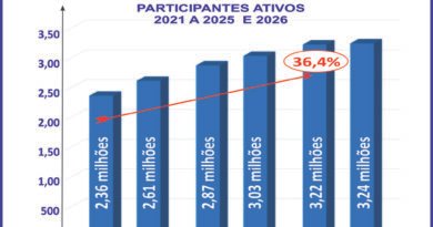 Mercado de deliveries impulsiona o consórcio de motos