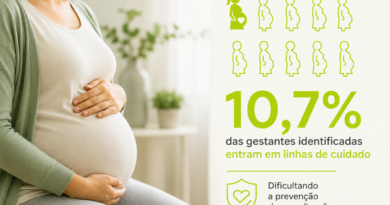 Identificação não assegura acompanhamento a 89% das gestantes