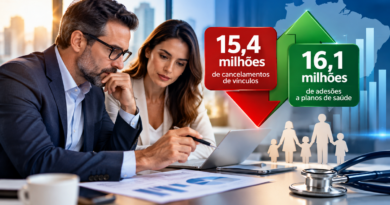 Planos de saúde somam 15,4 milhões de cancelamentos em 1 ano