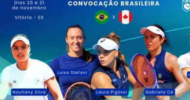 convocadas, Billie Jean King Cup, Tênis, playoffs 2026