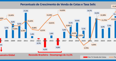 ABAC avalia possível desempenho dos consórcios em 2027